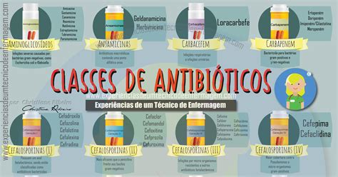 Lista De Antibióticos Injetáveis