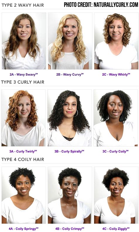 Having this type of length gives you enough hair to work on but not too much of a strain to maintain, perfect for her. Curly-Haired Girl's Guide to Hair Products and Hair Care ...