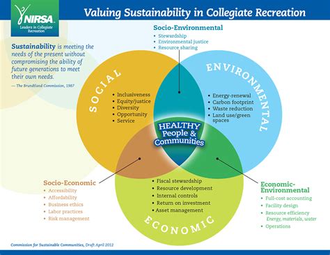 Making sustainable purchasing a priority - NIRSA