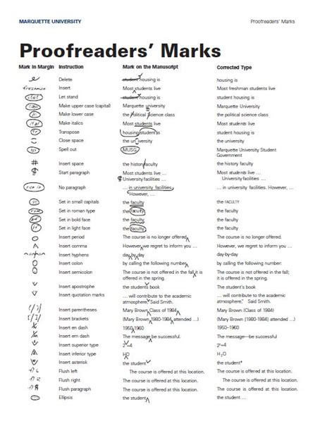 Free Printable Proofreading Marks Chart Minimalist Blank Printable