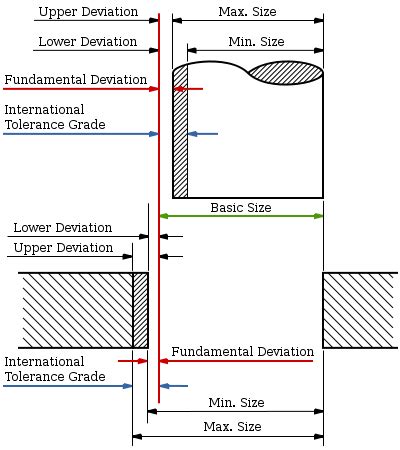 Tato stránka obsahuje údaje firmy tolerance 2000 o.p.s. Preferred Mechanical Tolerances Metric ISO 286 | Engineers ...