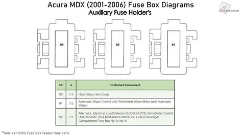 If your map light, stereo, turn signals, heated seats, headlights or other electronic components suddenly stop working, chances are you have a fuse that has blown out. Acura MDX (2001-2006) Fuse Box Diagrams - YouTube