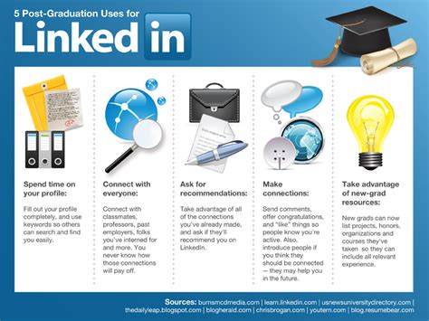 The Ultimate Linkedin Guide For 2012 Grads Sociable360 What The