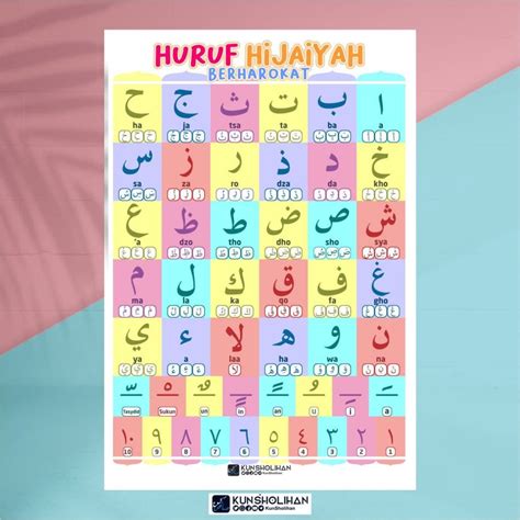 Mengenal Huruf Hijaiyah