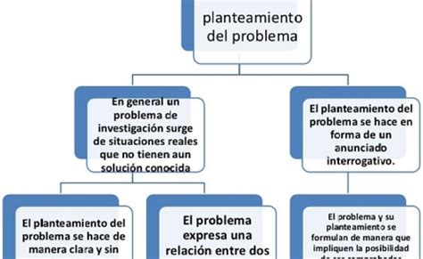 Como Redactar El Planteamiento Del Problema Ejemplo Proyecto De