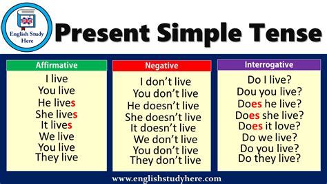 Present Simple Tense Affirmative Negative Interrogative Simple