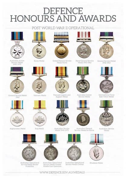 Posters Honours And Awards Defence Honours And Awards Circa 2000