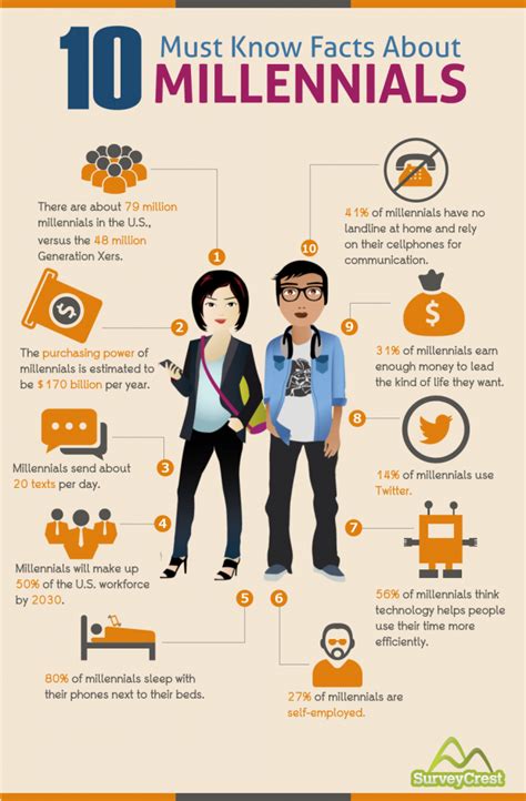 Infographic Millennials Vs Baby Boomers