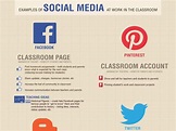 22 Simple Examples Of Social Media In The Classroom