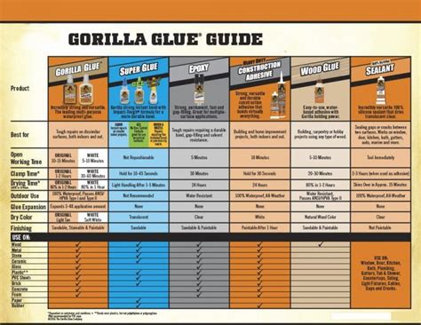 Gorilla Glue Review Does It Really Work Askdads