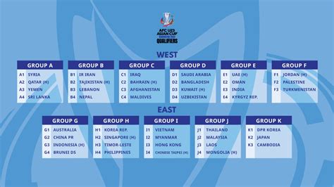 Hong Kong Redrawn In Group K Of 2022 Afc U 23 Asian Cup Qualifiers