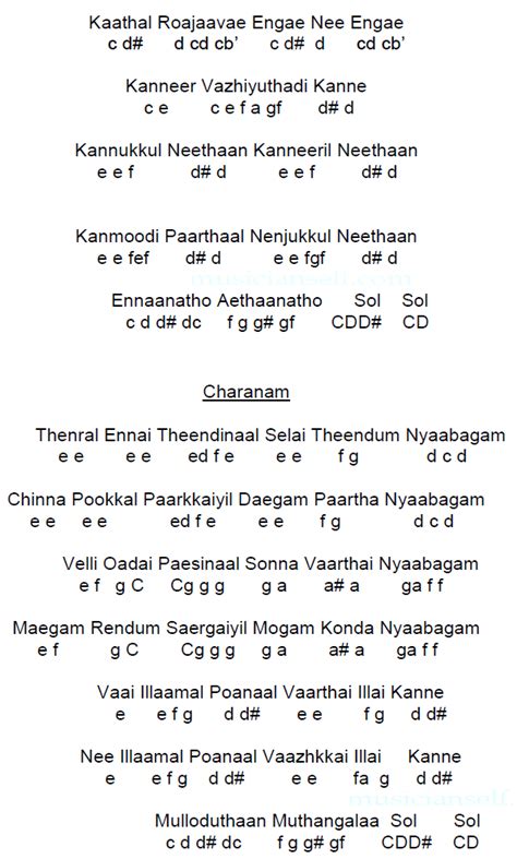 Irumbiley song keyboard notes from enthiran for beginners. How to Kadhal Rojave on Guitar (Roja Janeman): Detailed TABs, Chords, How to videos, Swaras, How ...