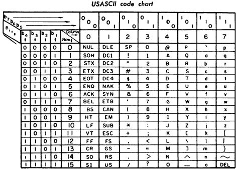 Ascii Table Binary Octal Hexadecimal Cabinets Matttroy