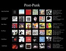 Post-Punk | Music album art, Music nerd, Music collage