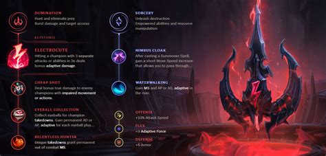 Season 11 Standard Rune Pages Runes For Every Role Dignitas