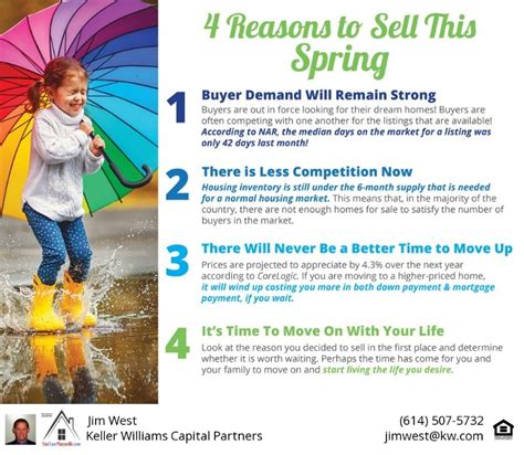 4 Reasons To Sell This Spring Infographic