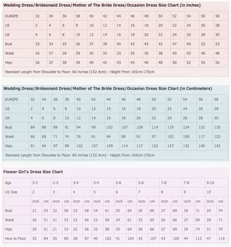 Dress Size Chart Size Chart Dress Size Chart Chart