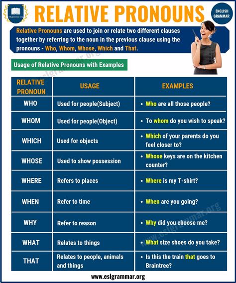 Relative Pronouns: Definition, Rules & Useful Examples - ESL Grammar