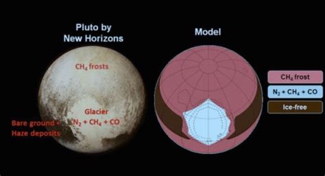 Astronomers Shed More Light On Plutos Heart Shaped ‘iceberg