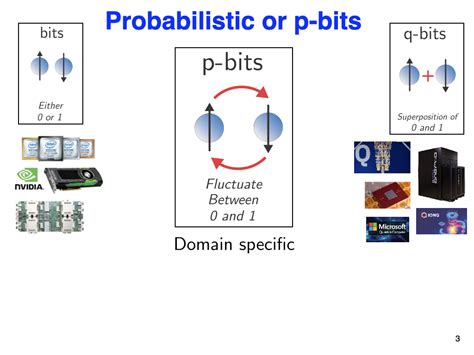 Resources Probabilistic Computing From Materials And
