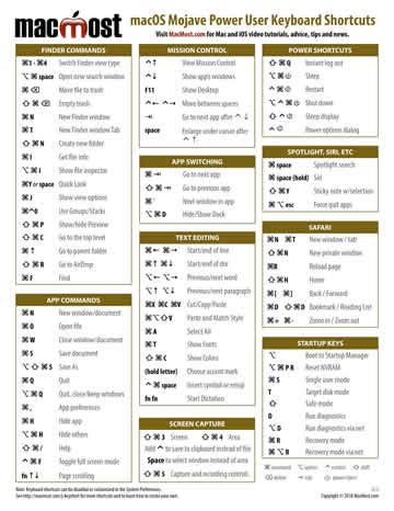 Printable Mac Keyboard Shortcut Page For MacOS Sonoma