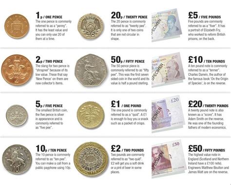 Can You Explain Uk Currency Explained London Tips Canning