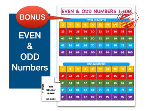 Printable Number Chart 1 100 Even And Odd Numbers Counting Etsy Norway
