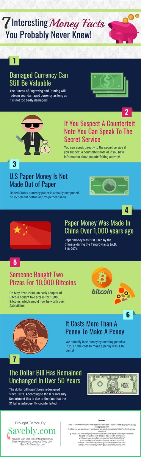 7 Interesting Money Facts You Probably Never Knew Infographic