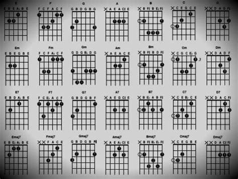 Acordes De Guitarras ¿cuáles Son Los Básicos Tabla Y Canciones Famosas