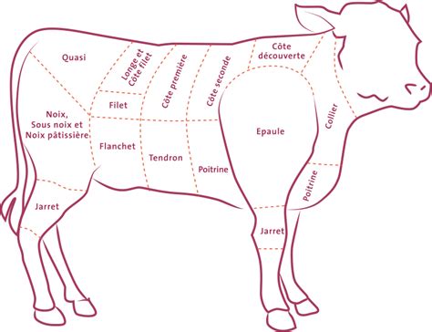 Trouvé Un Nom Recette Pour Travers De Porc Halloween - Les morceaux du veau | Cuisine & Achat | La-viande.fr