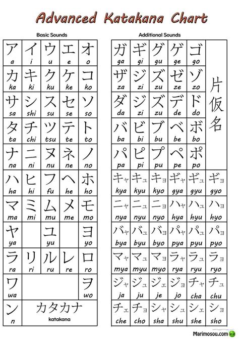 Printable Katakana And Hiragana Chart F2A