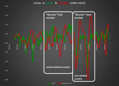 Ief Treasuries Are The Least Worst Option Nasdaqief Seeking Alpha