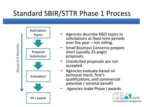 Ppt An Overview Of Sbas Resources A Nd Sbirsttr Programs Powerpoint