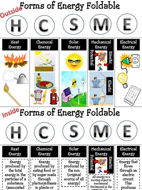 Five Forms Of Energy Foldable 3 Pdf Potential Energy Kinetic Energy