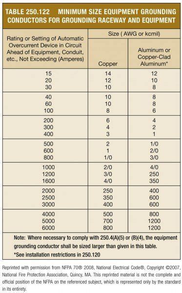 Conduit Size Chart For Wire
