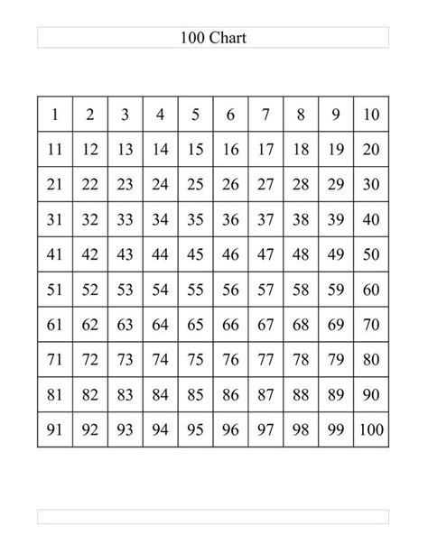 1 100 Blank Number Chart