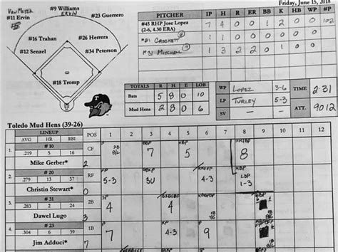 How To Keep Score At A Baseball Game The Blade