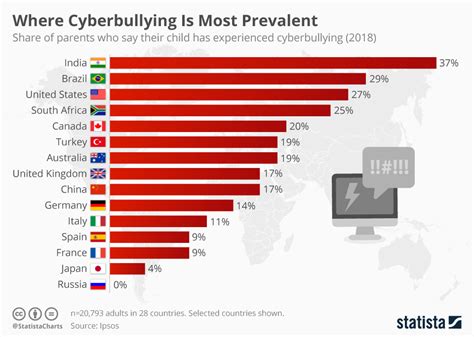 cyberbullying di indonesia
