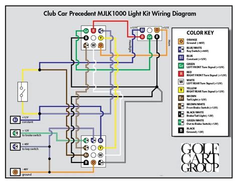 Is the alternator big enough for our car audio system? Club Car Precedent Light Kit Wiring Diagram | Free Wiring Diagram