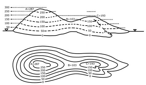 How To Draw A Topographic Map Maps Model Online Gambaran