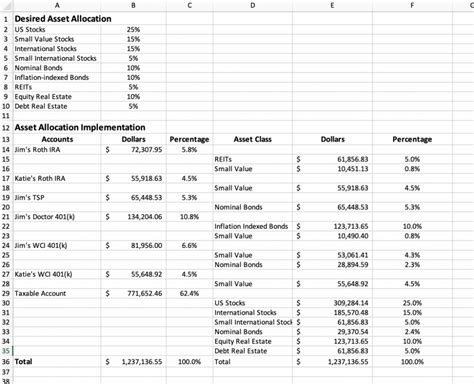 Build A Spreadsheet To Implement Your Asset Allocation White Coat