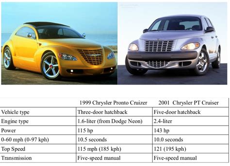 The Rise And Fall Of The Retro Styled Pt Cruiser Autoevolution
