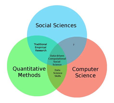 Computational economics, journal , springer. Data Science in Business/Computational Social Science in ...