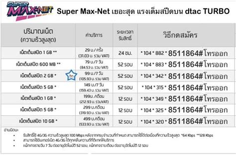 โปรเสริมเน็ตไม่อั้นไม่ลดความเร็ว 10 mbps (เน้นดูหนัง เล่นเกมส์ full hd) รายวัน วันละ 55 บาท ใช้ได้ 1 วัน (24 ชั่วโมง) นับจากเวลาที่สมัคร. เน็ตดีแทครายวัน รายสัปดาห์ รายเดือน เน็ตแรงเต็มสปีด ...