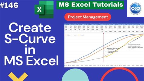 How To Create S Curve In Ms Excel Progress Performance Youtube