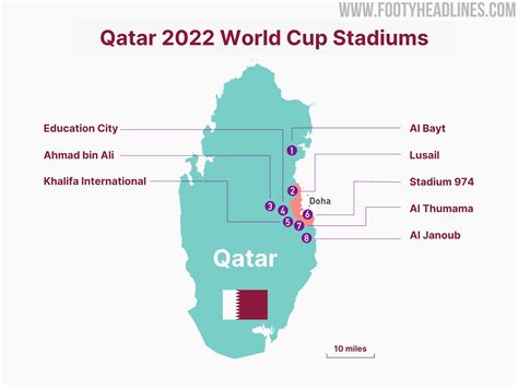 All 8 Stadiums For The 2022 Fifa World Cup In Qatar Footy Headlines