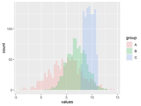 Solved How To Plot Step Histograms In Ggplot In R R Vrogue