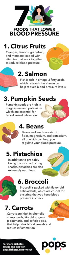 7 Foods That Lower Blood Pressure Infographic