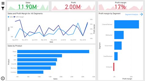 How To Design And Deploy Power Bi Report Using Power Bi Desktop And