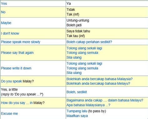 16 Best Indonesian Images On Pinterest Indonesian Language Learning